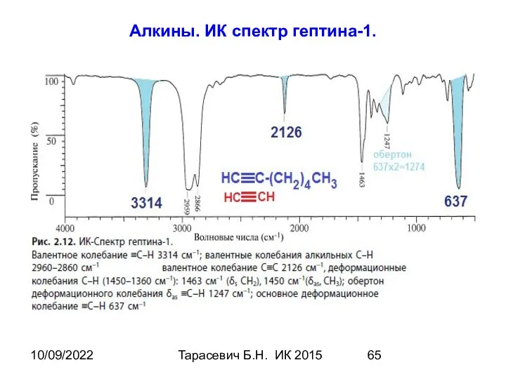 10/09/2022 Тарасевич Б.Н. ИК 2015 Алкины. ИК спектр гептина-1.