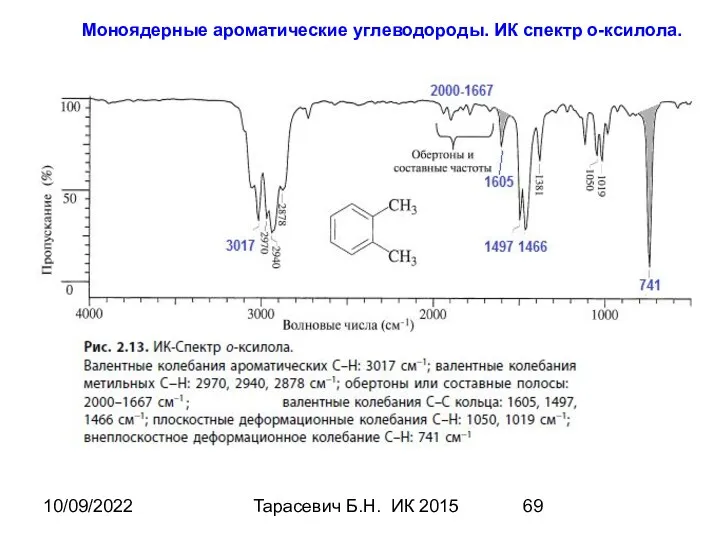 10/09/2022 Тарасевич Б.Н. ИК 2015 Моноядерные ароматические углеводороды. ИК спектр о-ксилола.