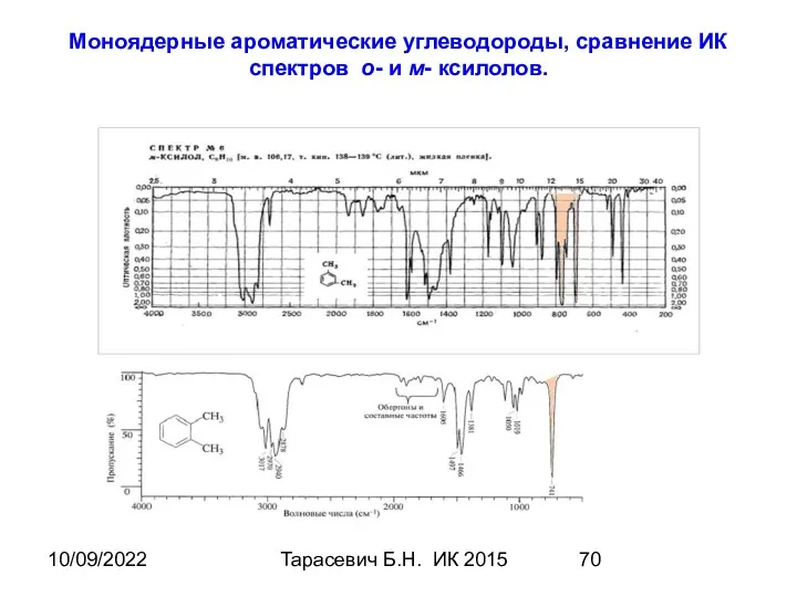 10/09/2022 Тарасевич Б.Н. ИК 2015 Моноядерные ароматические углеводороды, сравнение ИК спектров о- и м- ксилолов.