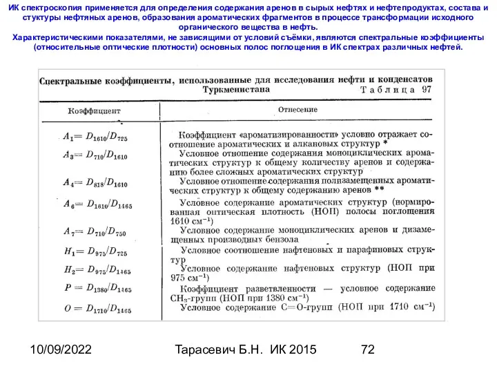 10/09/2022 Тарасевич Б.Н. ИК 2015 ИК спектроскопия применяется для определения