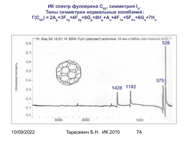 10/09/2022 Тарасевич Б.Н. ИК 2015 ИК спектр фуллерена С60, симметрия