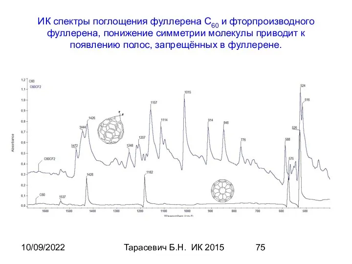 10/09/2022 Тарасевич Б.Н. ИК 2015 ИК спектры поглощения фуллерена С60