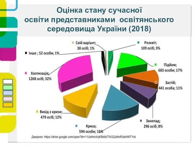 Оцінка стану сучасної освіти представниками освітянського середовища України (2018)