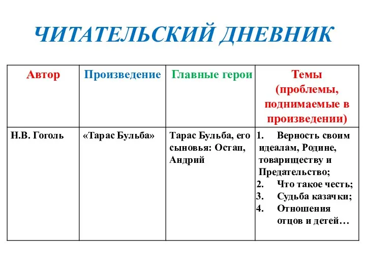 ЧИТАТЕЛЬСКИЙ ДНЕВНИК