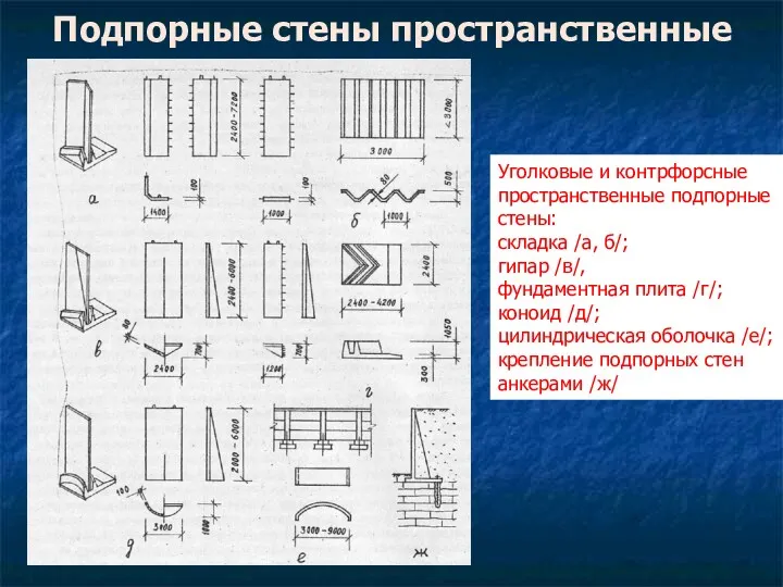 Подпорные стены пространственные Уголковые и контрфорсные пространственные подпорные стены: складка