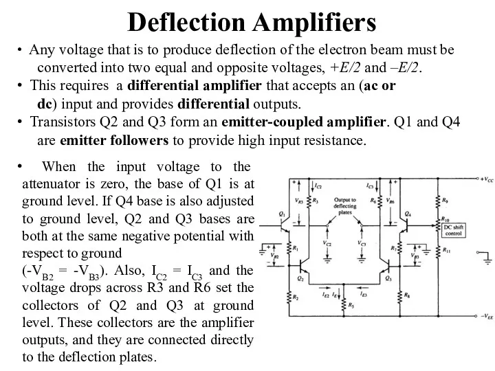 Deflection Amplifiers When the input voltage to the attenuator is
