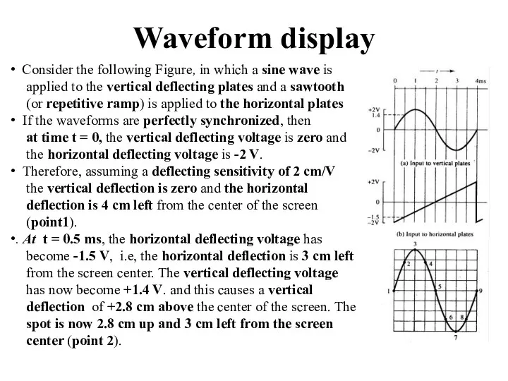 Waveform display Consider the following Figure, in which a sine