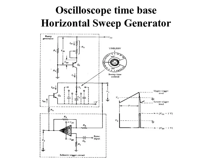 Oscilloscope time base Horizontal Sweep Generator