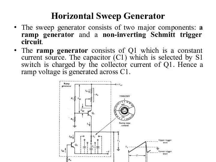 Horizontal Sweep Generator The sweep generator consists of two major