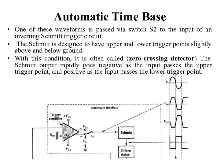 Automatic Time Base One of these waveforms is passed via