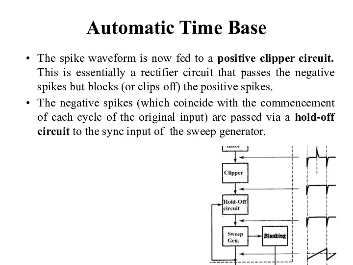 Automatic Time Base The spike waveform is now fed to