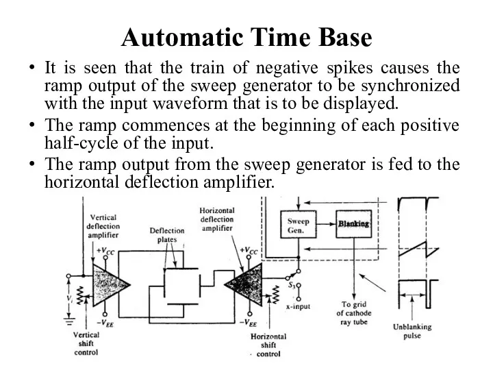 Automatic Time Base It is seen that the train of