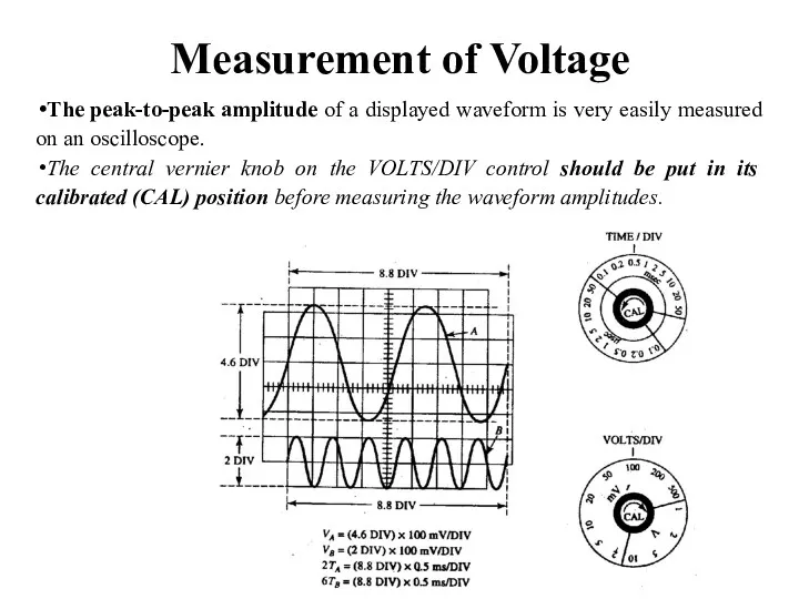 Measurement of Voltage The peak-to-peak amplitude of a displayed waveform