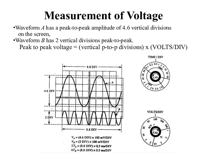 Measurement of Voltage Waveform A has a peak-to-peak amplitude of