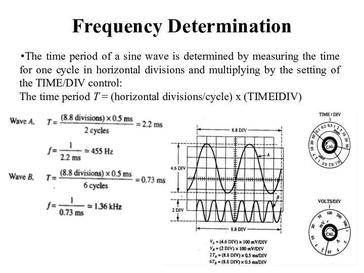 Frequency Determination The time period of a sine wave is