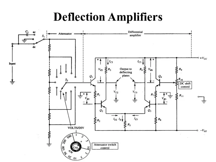 Deflection Amplifiers