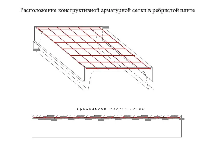 Расположение конструктивной арматурной сетки в ребристой плите