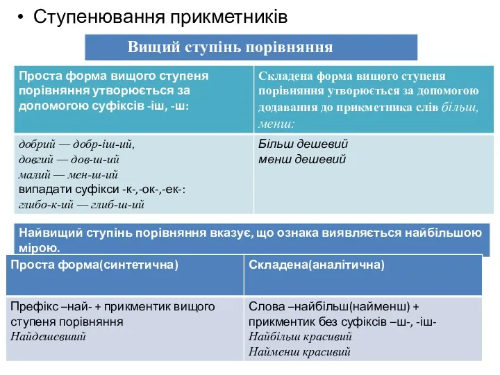 Ступенювання прикметників