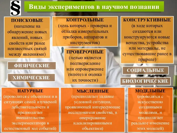 Виды экспериментов в научном познании ПОИСКОВЫЕ (нацелены на обнаружение новых