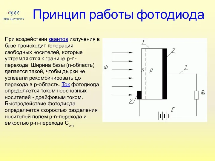 Принцип работы фотодиода При воздействии квантов излучения в базе происходит генерация свободных носителей,