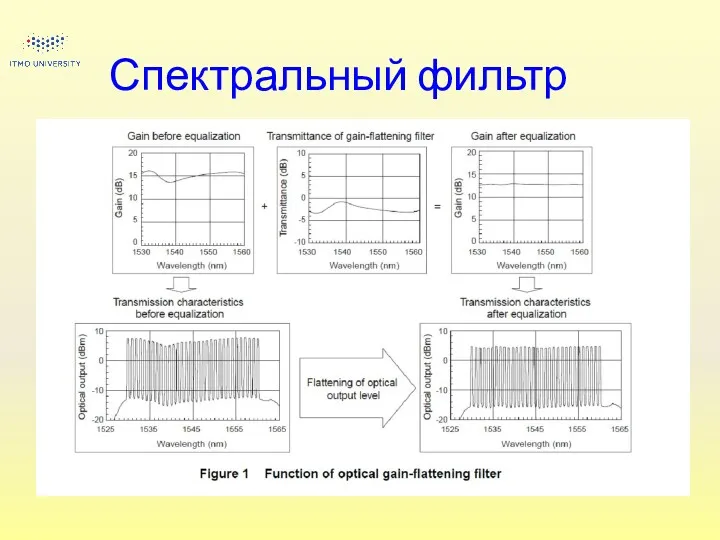 Спектральный фильтр