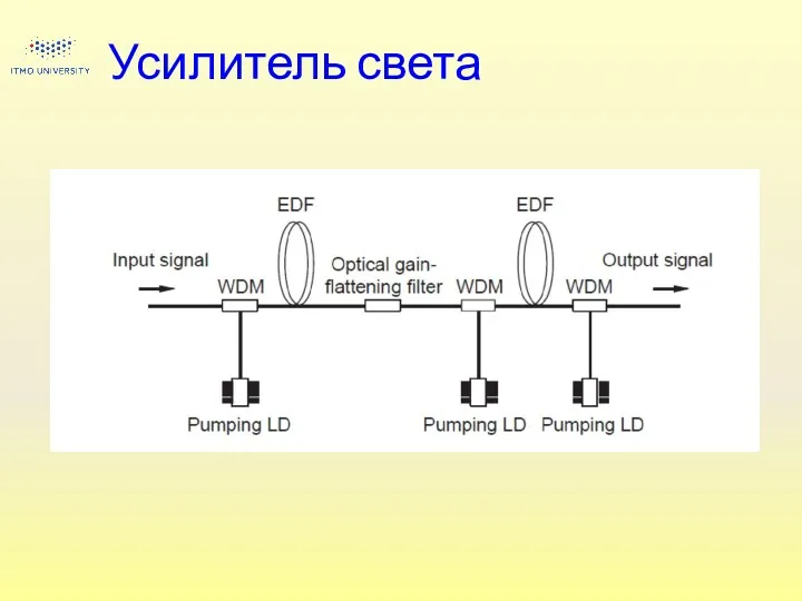 Усилитель света