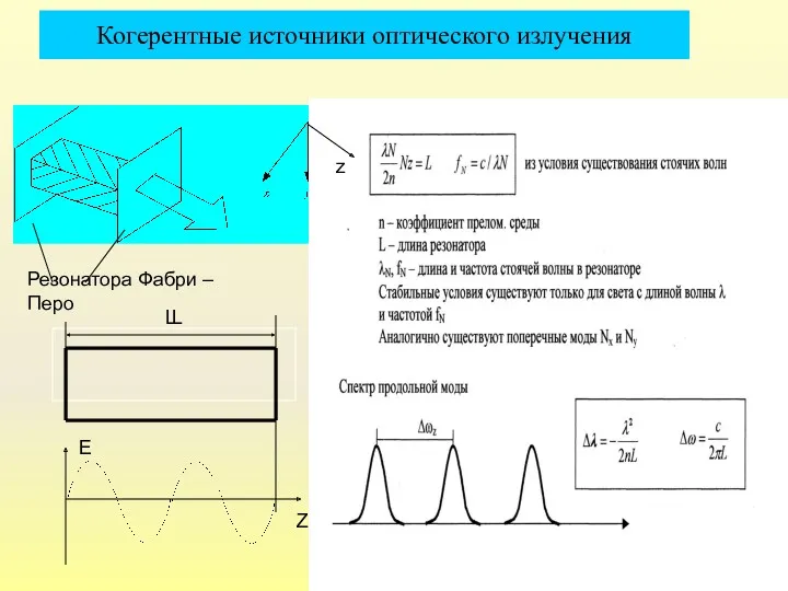 Когерентные источники оптического излучения Резонатора Фабри – Перо L L E Z z