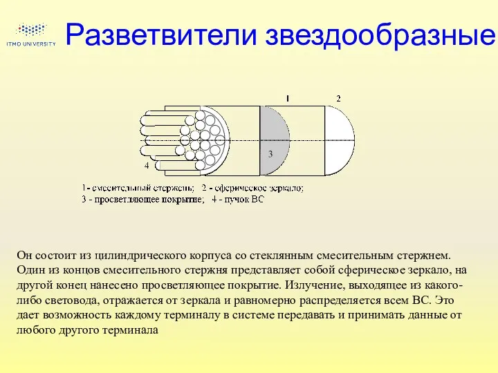 Разветвители звездообразные Он состоит из цилиндрического корпуса со стеклянным смесительным стержнем. Один из