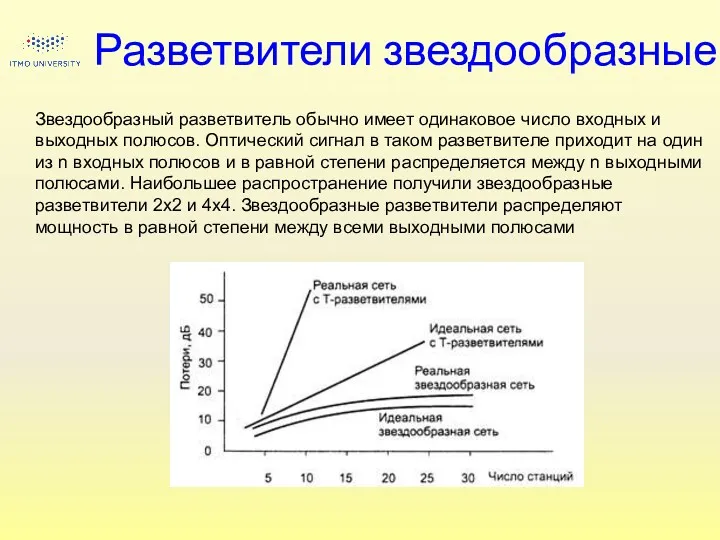 Разветвители звездообразные Звездообразный разветвитель обычно имеет одинаковое число входных и выходных полюсов. Оптический