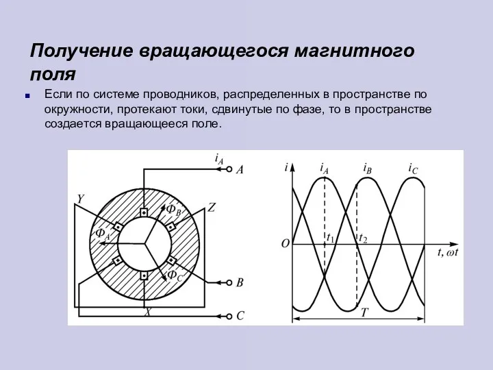 Получение вращающегося магнитного поля Если по системе проводников, распределенных в пространстве по окружности,