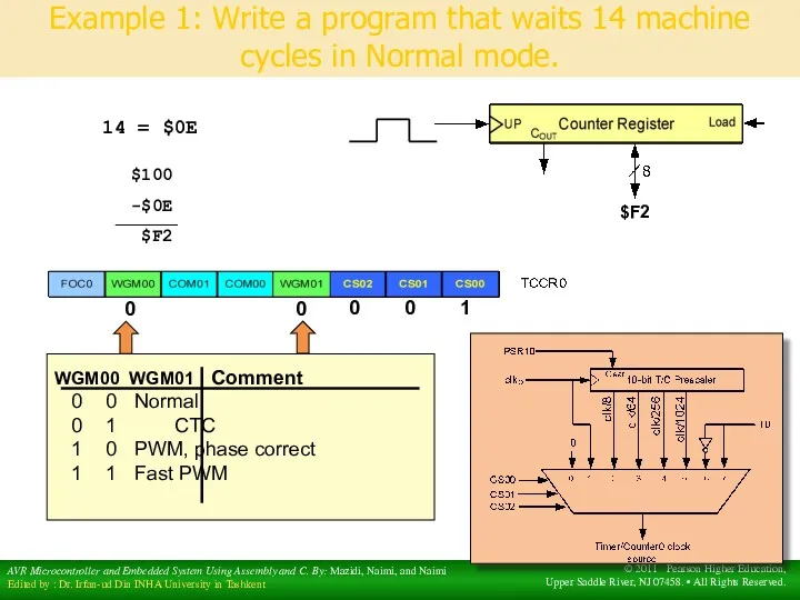 Example 1: Write a program that waits 14 machine cycles in Normal mode.
