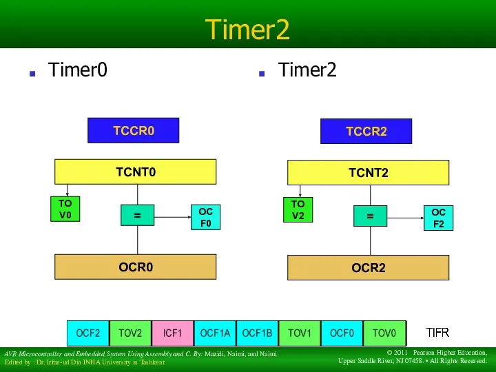 Timer2 Timer0 Timer2 TCNT2 TCCR2 TOV2 OCR2 = OCF2 TCNT0 TCCR0 TOV0 OCR0 = OCF0