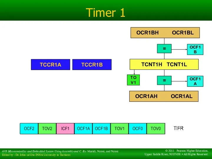 Timer 1 TCNT1H TCNT1L TCCR1B TOV1 OCR1AH OCR1AL = OCF1A = OCF1B OCR1BH OCR1BL TCCR1A