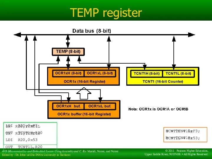 TEMP register LDI R20,0xF3 OUT TCNT1H,R20 LDI R20,0x53 OUT TCNT1L,R20 IN R20,TCNT1L IN