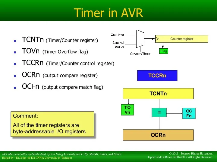 Timer in AVR TCNTn TCCRn TOVn OCRn = OCFn TCNTn (Timer/Counter register) TOVn