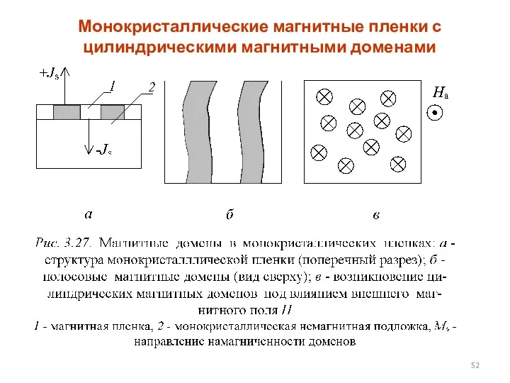 Монокристаллические магнитные пленки с цилиндрическими магнитными доменами