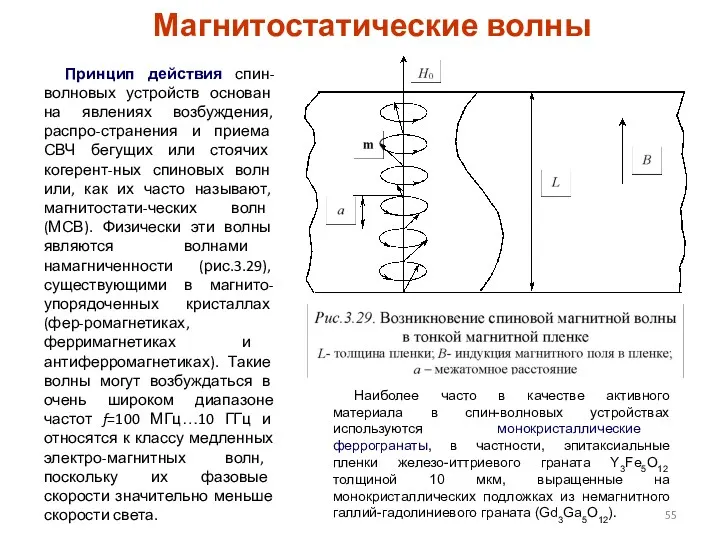 Магнитостатические волны Принцип действия спин-волновых устройств основан на явлениях возбуждения,