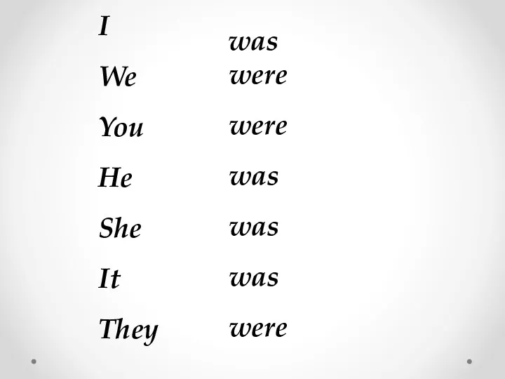 I We You He She It They was were were was was was were
