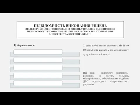 ПІДВІДОМЧІСТЬ ВИКОНАННЯ РІШЕНЬ ВІДДІЛ ПРИМУСОВОГО ВИКОНАННЯ РІШЕНЬ УПРАВЛІНЬ ЗАБЕЗПЕЧЕННЯ ПРИМУСОВОГО