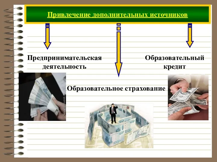 Привлечение дополнительных источников Предпринимательская деятельность Образовательное страхование Образовательный кредит