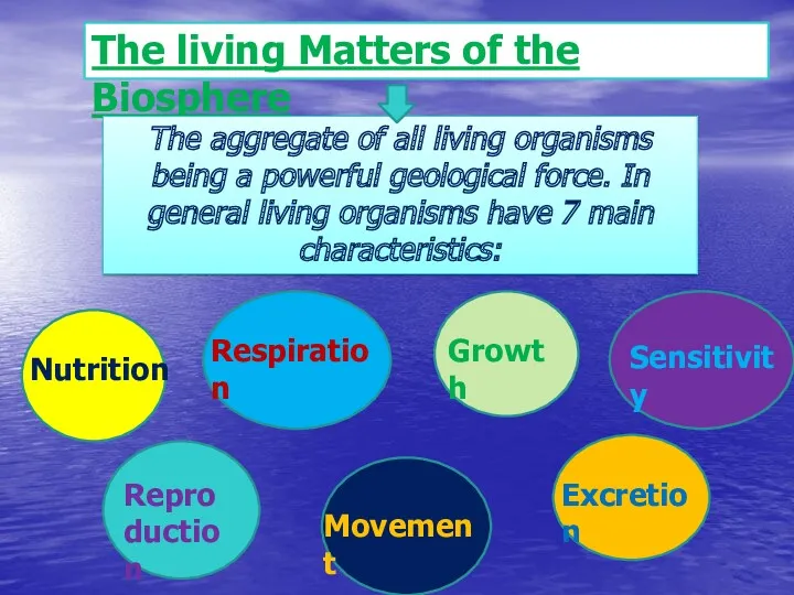 The living Matters of the Biosphere The aggregate of all