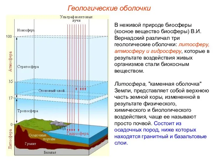 Геологические оболочки В неживой природе биосферы (косное вещество биосферы) В.И.Вернадский