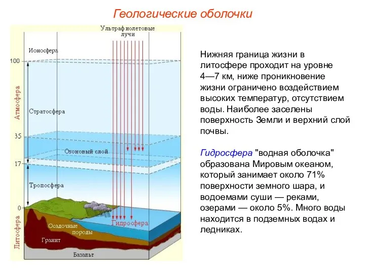 Геологические оболочки Нижняя граница жизни в литосфере проходит на уровне