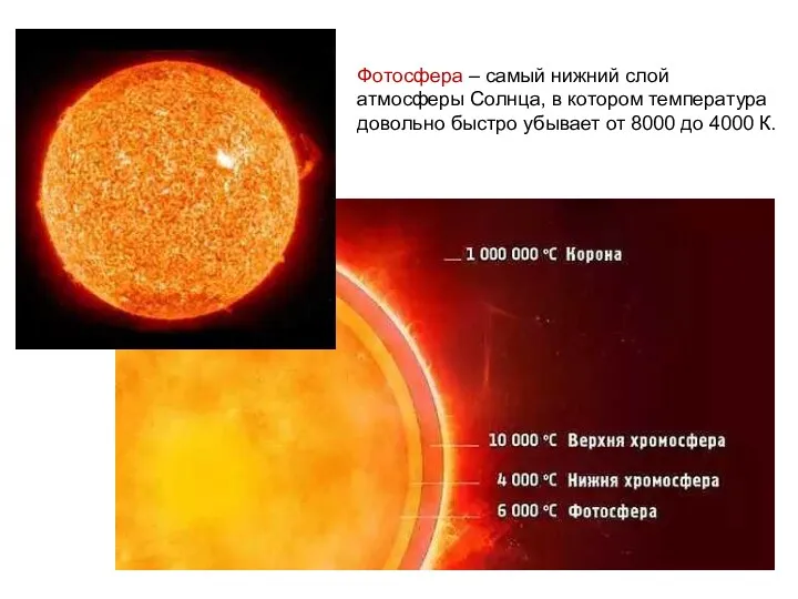 Фотосфера – самый нижний слой атмосферы Солнца, в котором температура