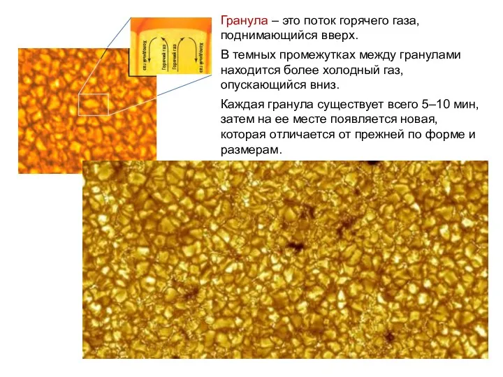 Гранула – это поток горячего газа, поднимающийся вверх. В темных