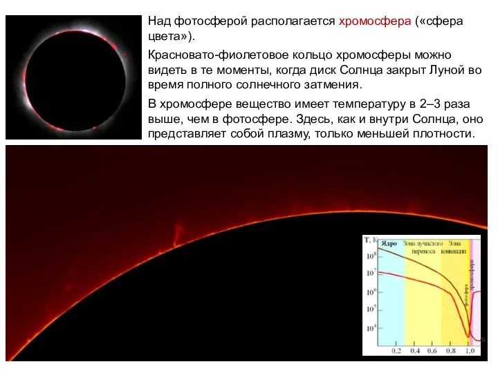 Над фотосферой располагается хромосфера («сфера цвета»). Красновато-фиолетовое кольцо хромосферы можно