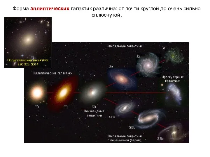 Веста Паллада Форма эллиптических галактик различна: от почти круглой до очень сильно сплюснутой.