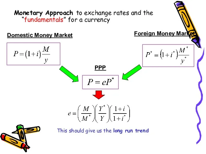 Monetary Approach to exchange rates and the “fundamentals” for a currency Domestic Money