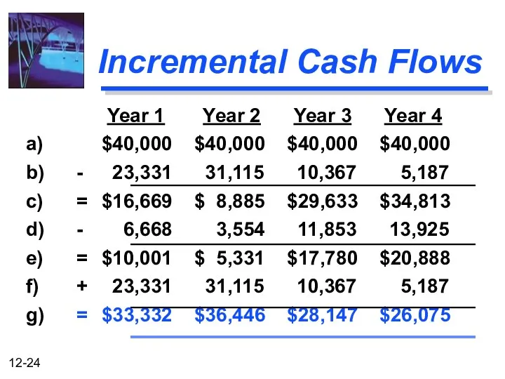 Incremental Cash Flows Year 1 Year 2 Year 3 Year