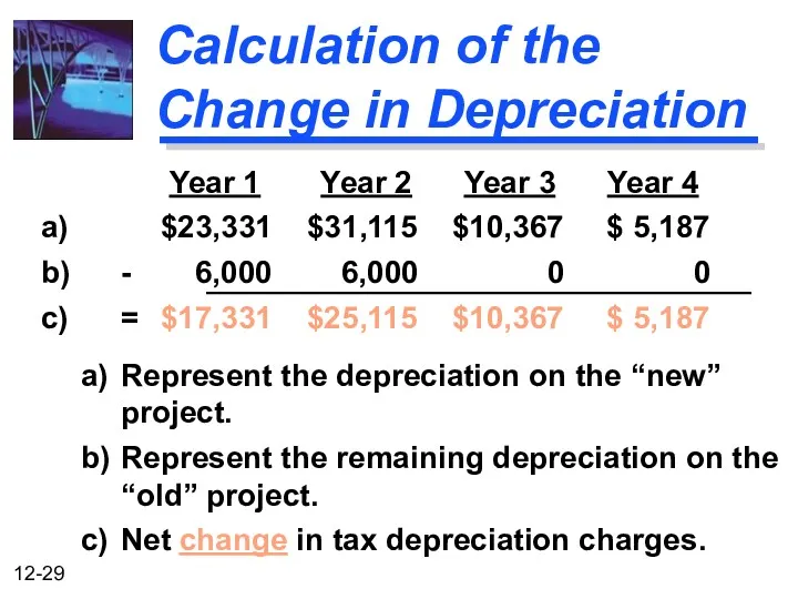 Calculation of the Change in Depreciation Year 1 Year 2